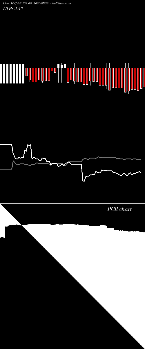  option chart IOC PE 138.00 2026-07-28 