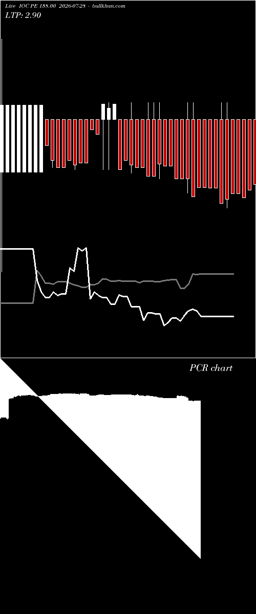  option chart IOC PE 138.00 2026-07-28 
