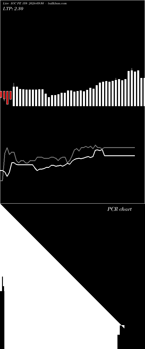  option chart IOC PE 138 2026-03-30 