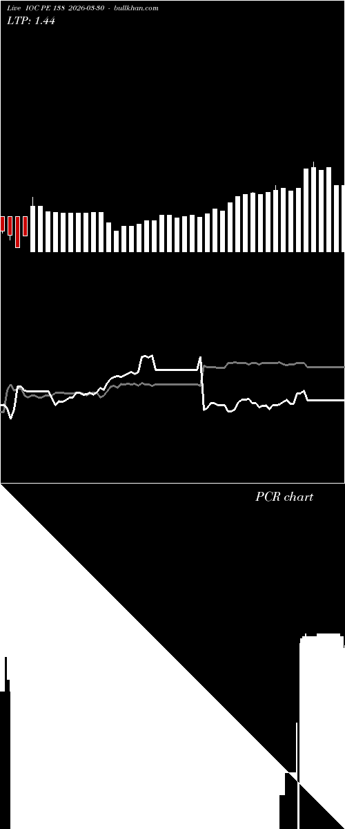  option chart IOC PE 138 2026-03-30 