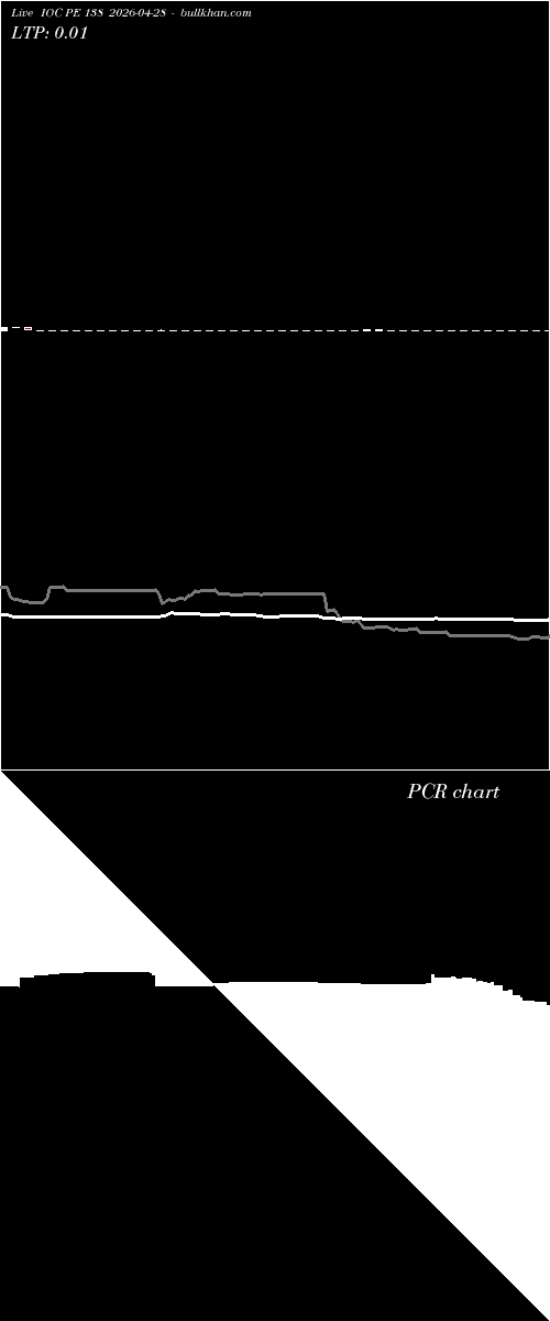  option chart IOC PE 138 2026-04-28 