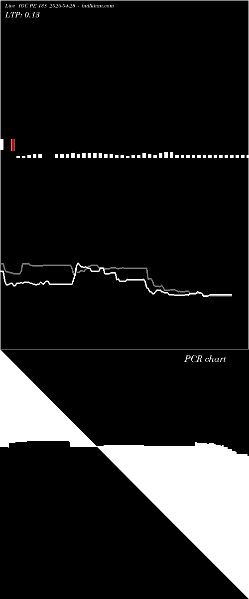  option chart IOC PE 138 2026-04-28 