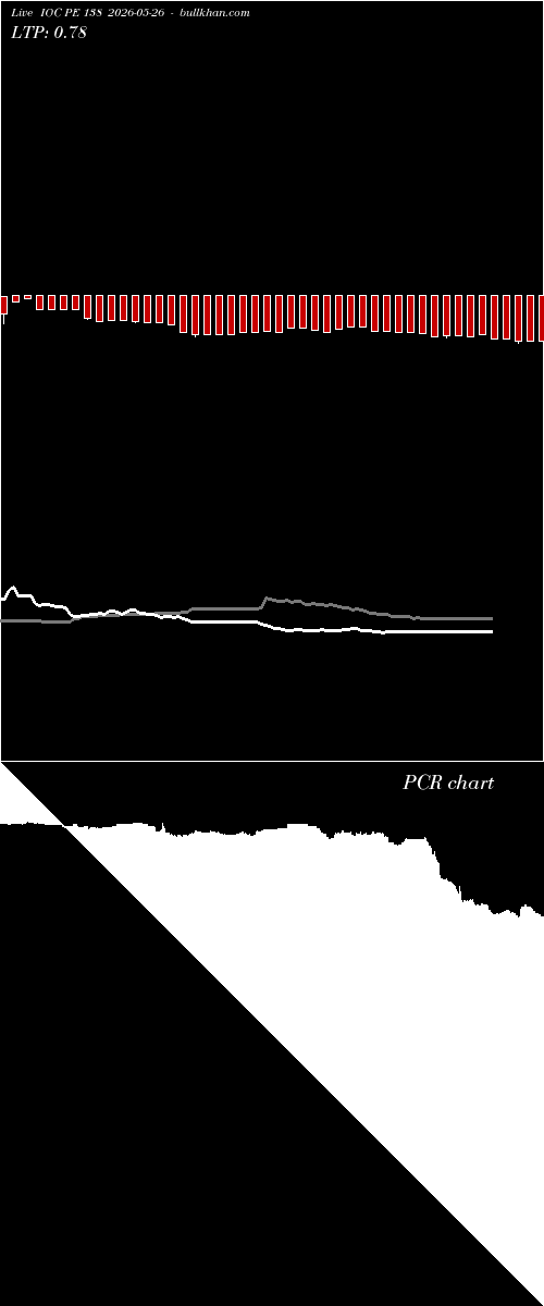  option chart IOC PE 138 2026-05-26 