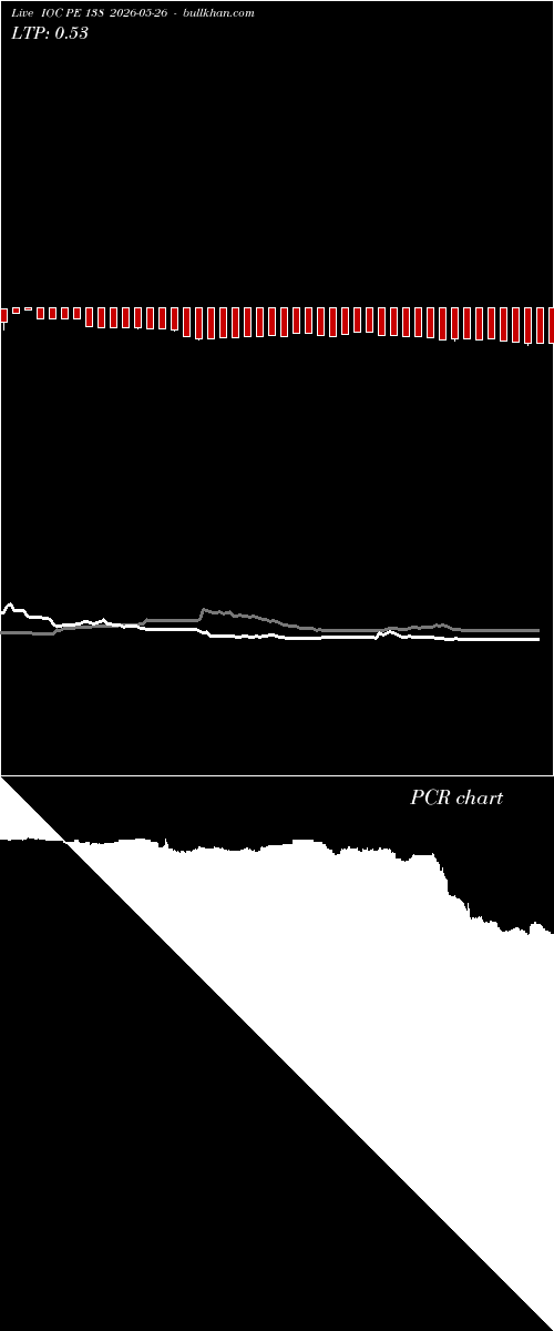  option chart IOC PE 138 2026-05-26 