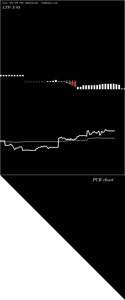  option chart IOC PE 138 2026-05-26 