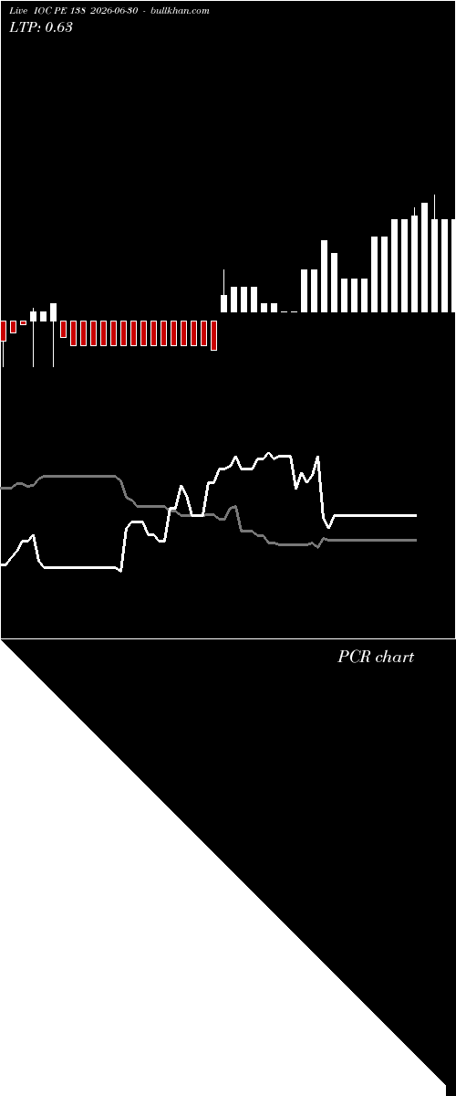  option chart IOC PE 138 2026-06-30 