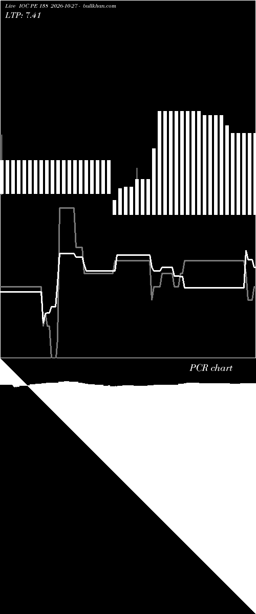  option chart IOC PE 138 2026-10-27 