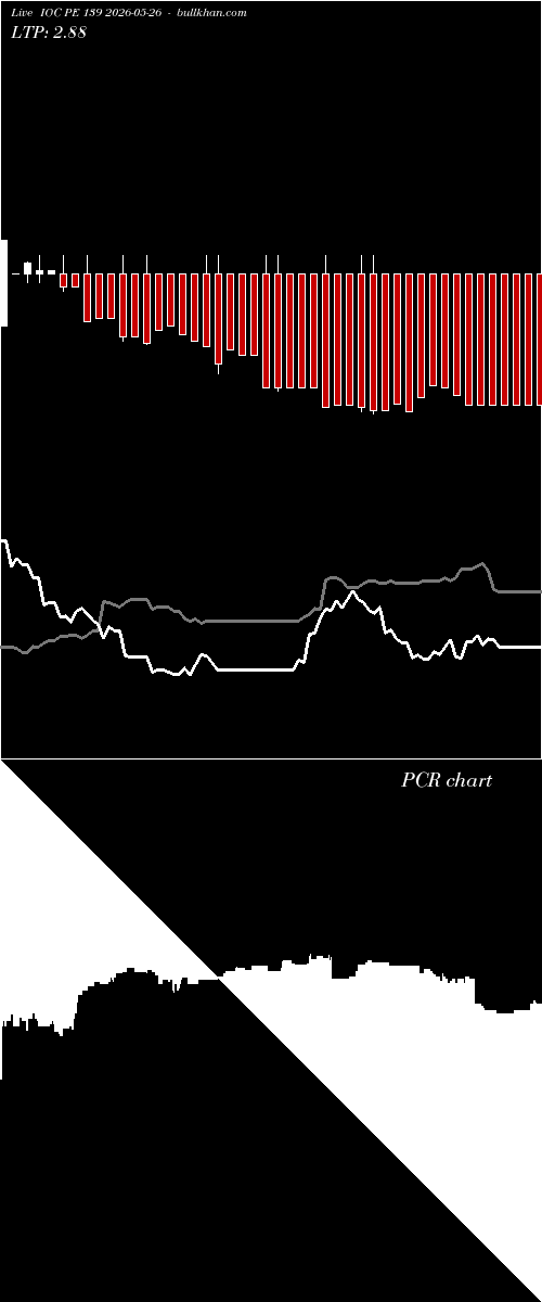  option chart IOC PE 139 2026-05-26 