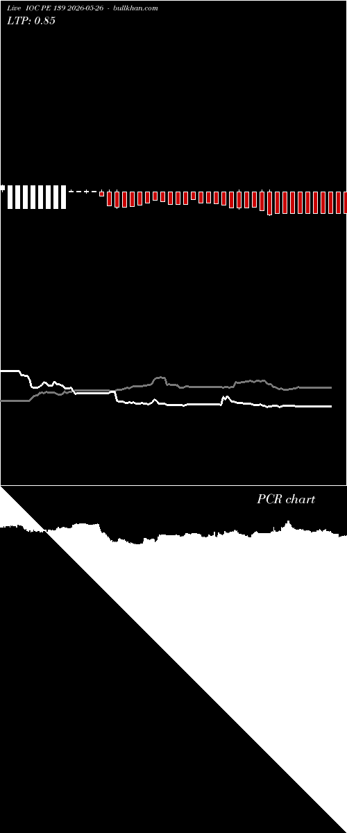  option chart IOC PE 139 2026-05-26 