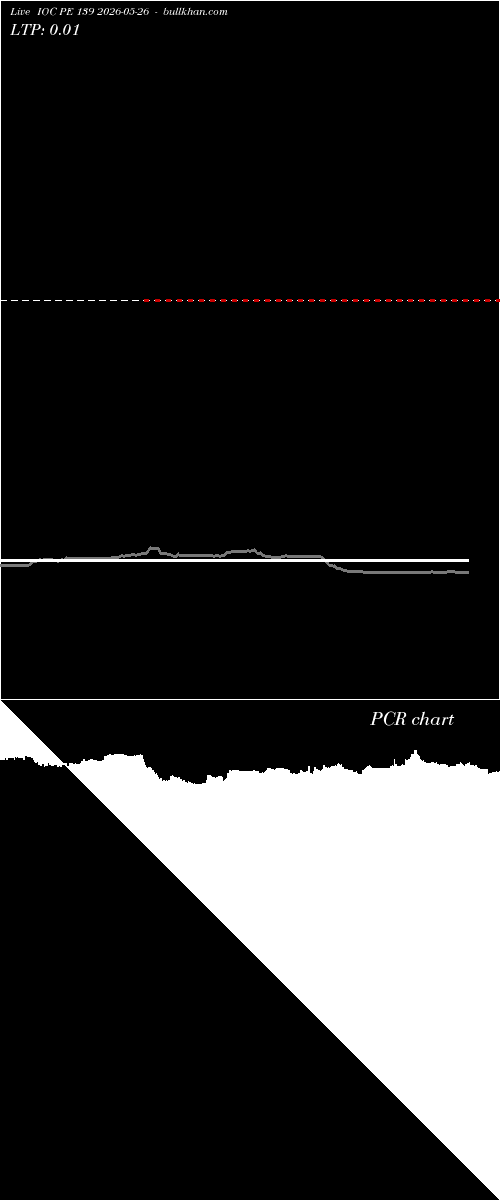  option chart IOC PE 139 2026-05-26 