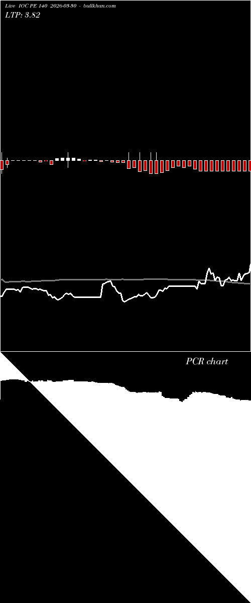  option chart IOC PE 140 2026-03-30 