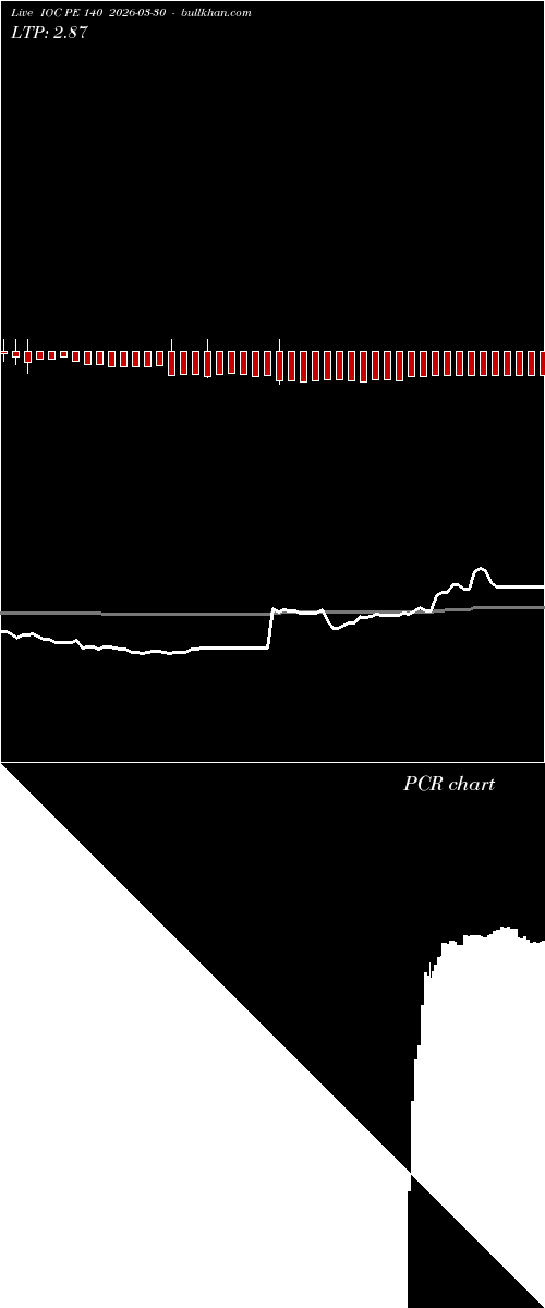  option chart IOC PE 140 2026-03-30 
