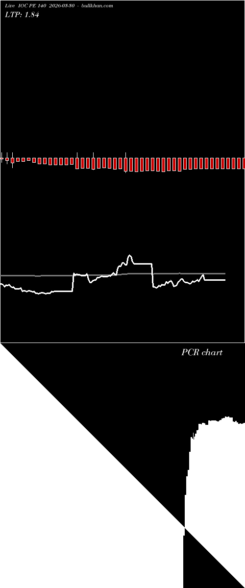  option chart IOC PE 140 2026-03-30 