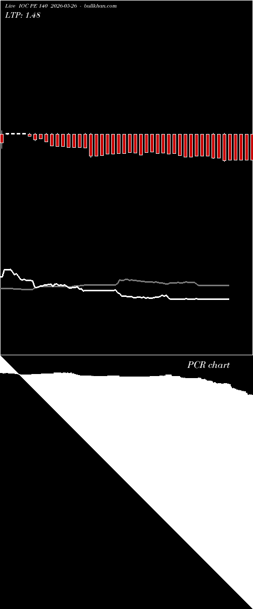  option chart IOC PE 140 2026-05-26 