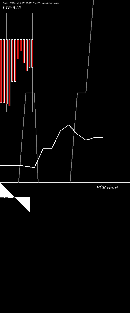  option chart IOC PE 140 2026-09-29 