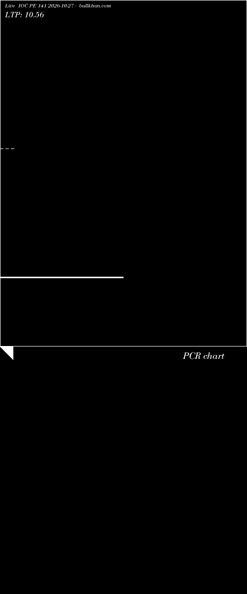  option chart IOC PE 141 2026-10-27 