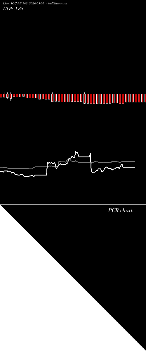  option chart IOC PE 142 2026-03-30 