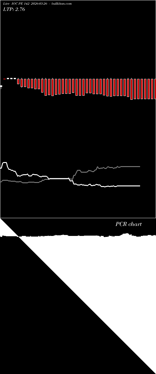  option chart IOC PE 142 2026-05-26 