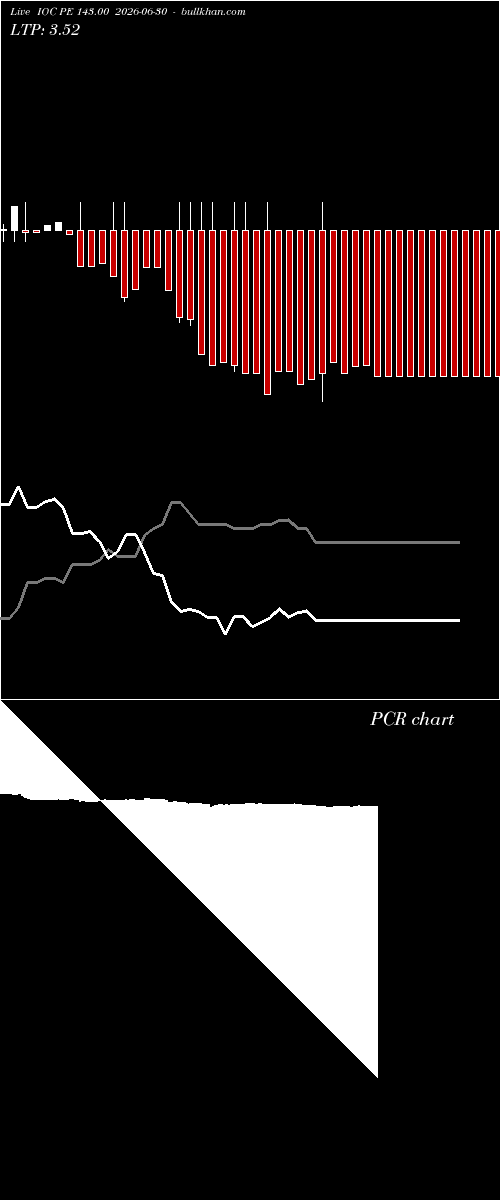  option chart IOC PE 143.00 2026-06-30 