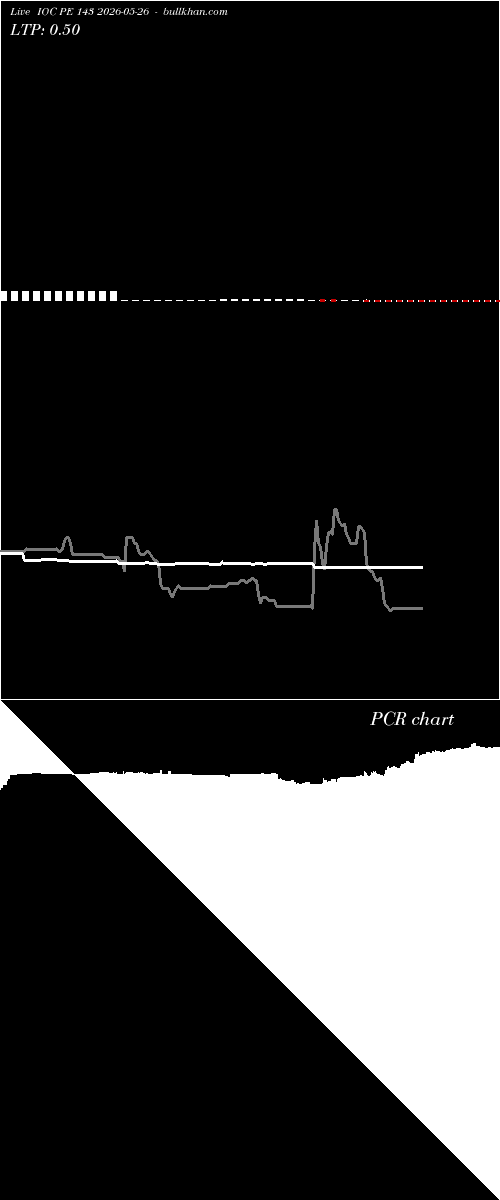  option chart IOC PE 143 2026-05-26 