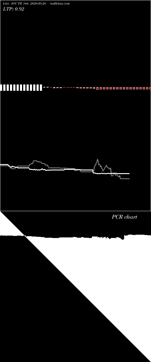  option chart IOC PE 144 2026-05-26 