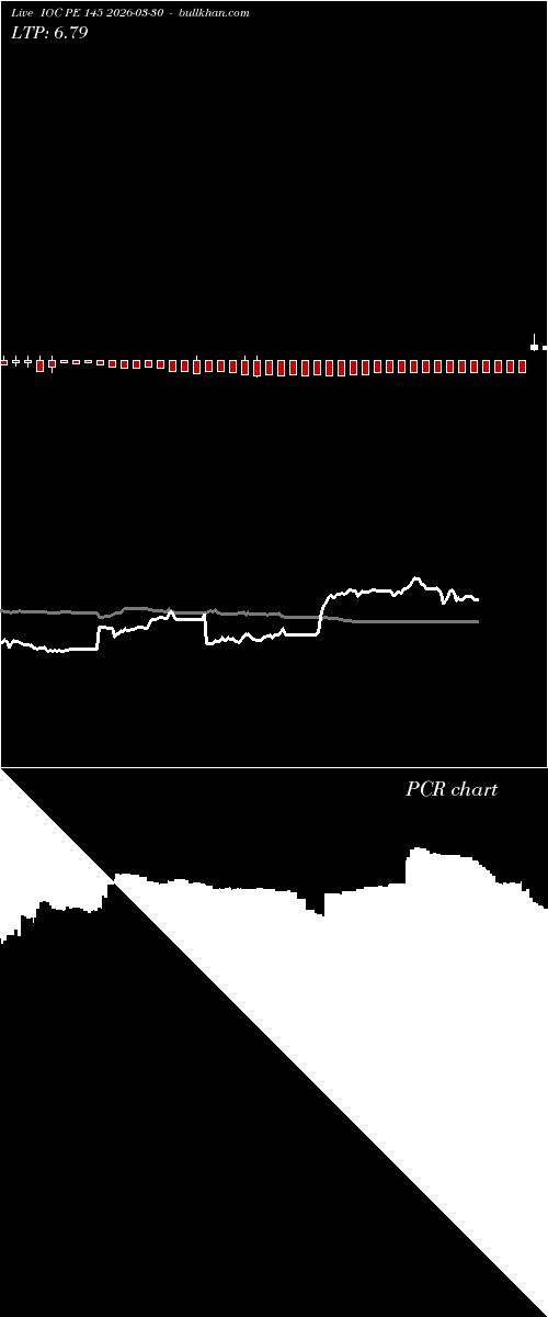  option chart IOC PE 145 2026-03-30 