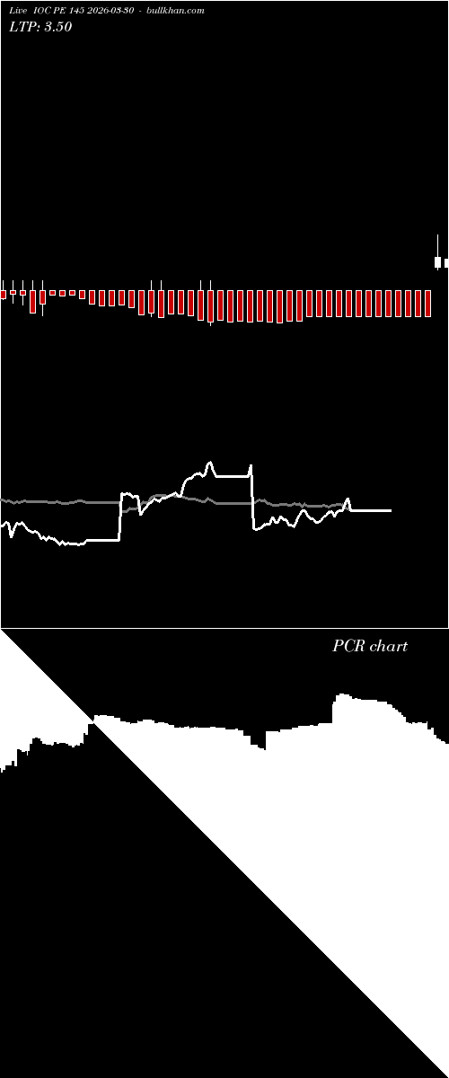  option chart IOC PE 145 2026-03-30 