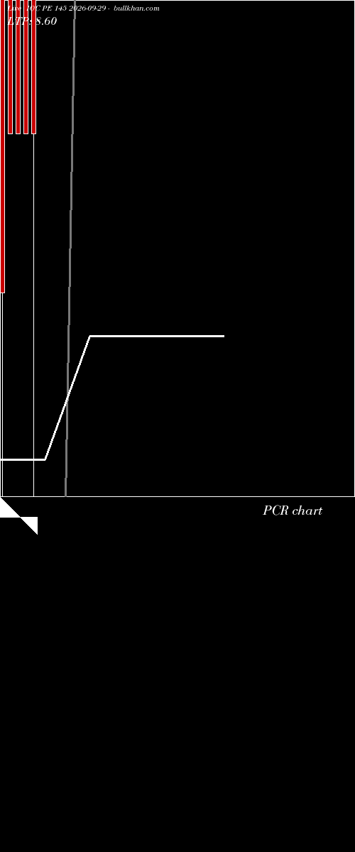  option chart IOC PE 145 2026-09-29 