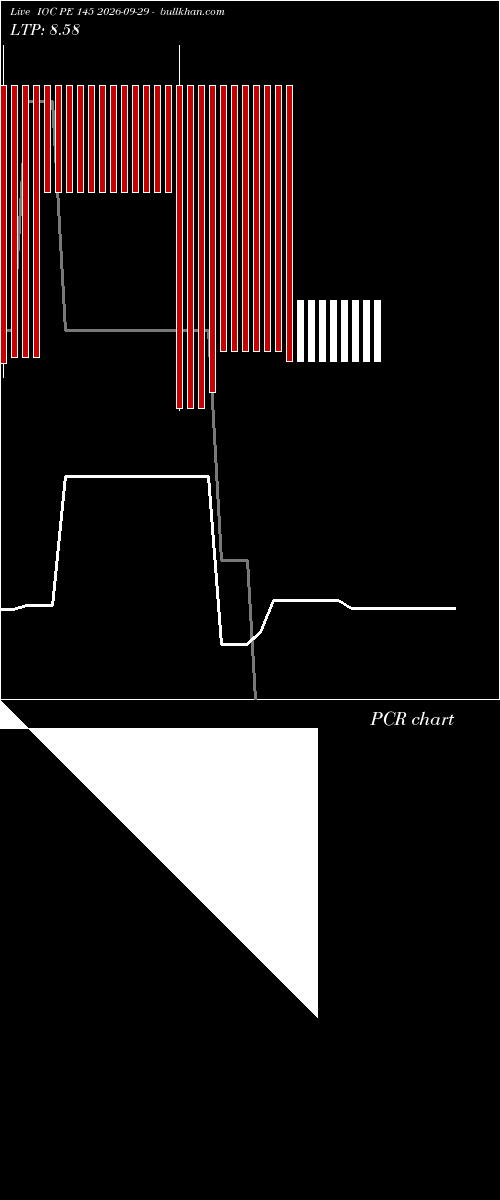  option chart IOC PE 145 2026-09-29 
