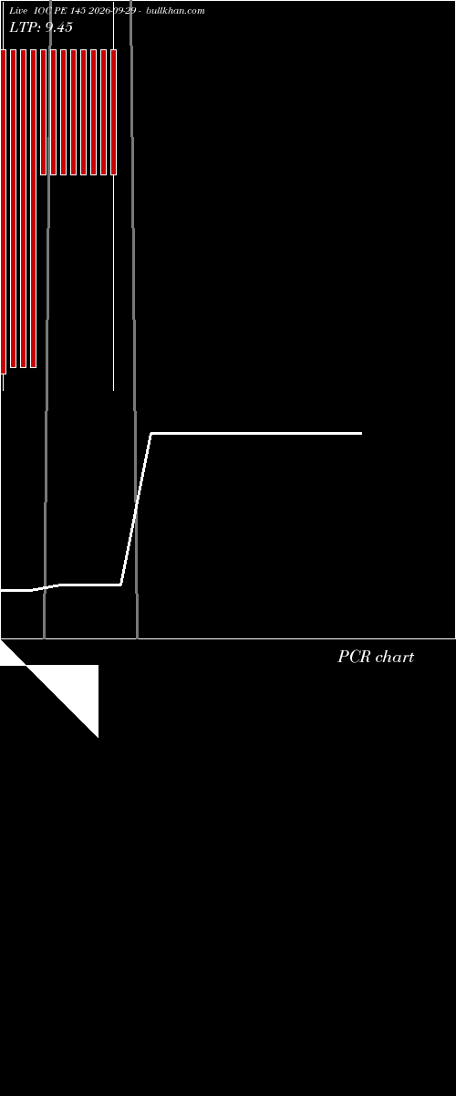  option chart IOC PE 145 2026-09-29 