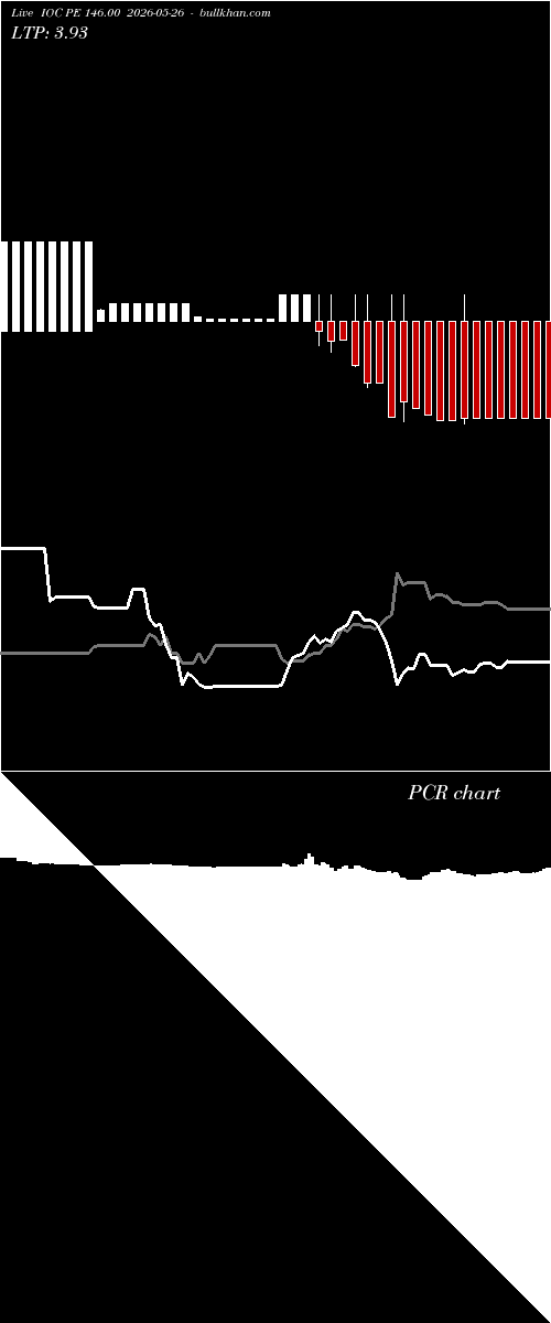  option chart IOC PE 146.00 2026-05-26 