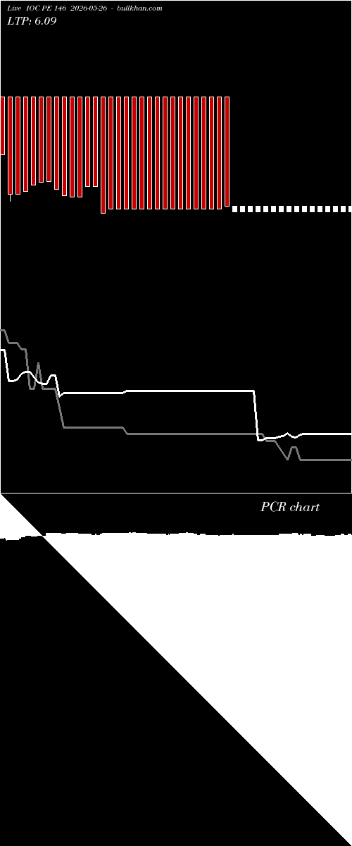  option chart IOC PE 146 2026-05-26 