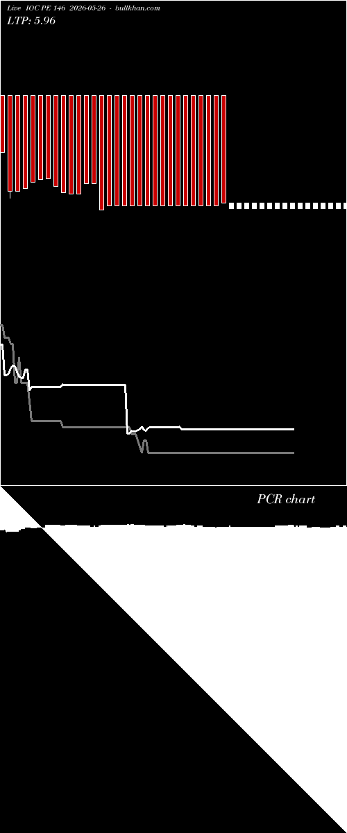  option chart IOC PE 146 2026-05-26 