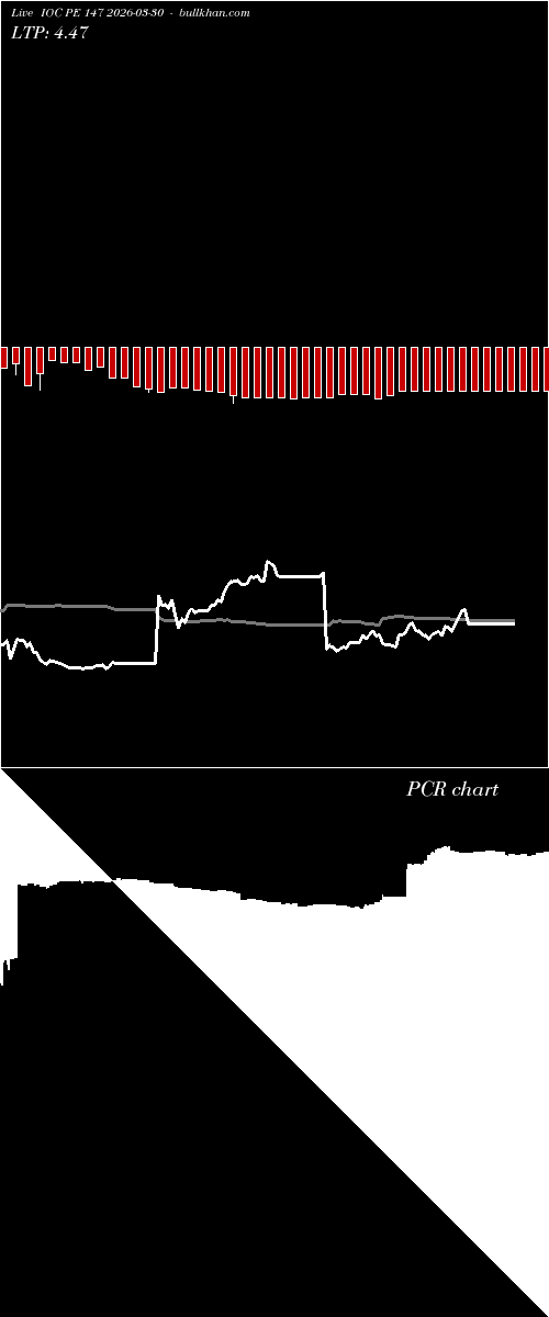  option chart IOC PE 147 2026-03-30 