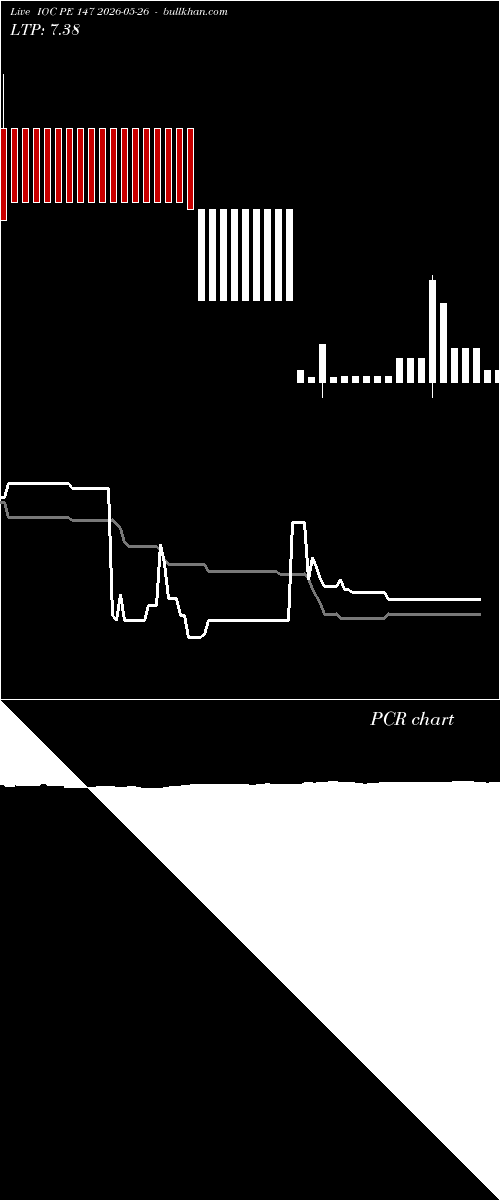  option chart IOC PE 147 2026-05-26 