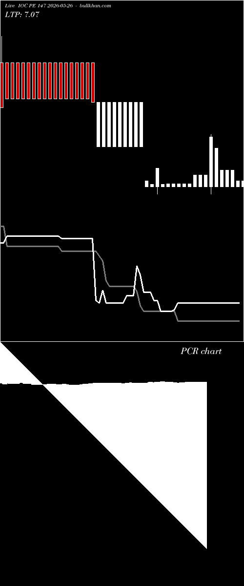  option chart IOC PE 147 2026-05-26 