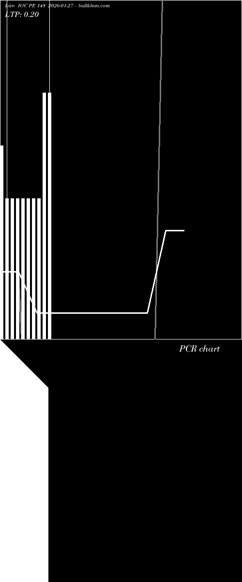  option chart IOC PE 148 2026-01-27 