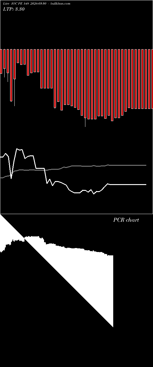  option chart IOC PE 148 2026-03-30 