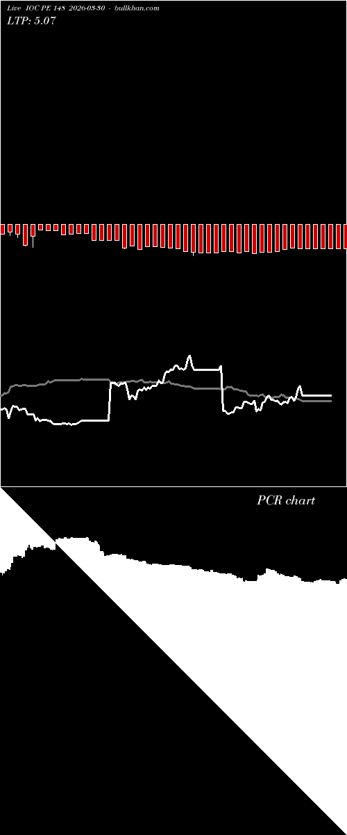  option chart IOC PE 148 2026-03-30 