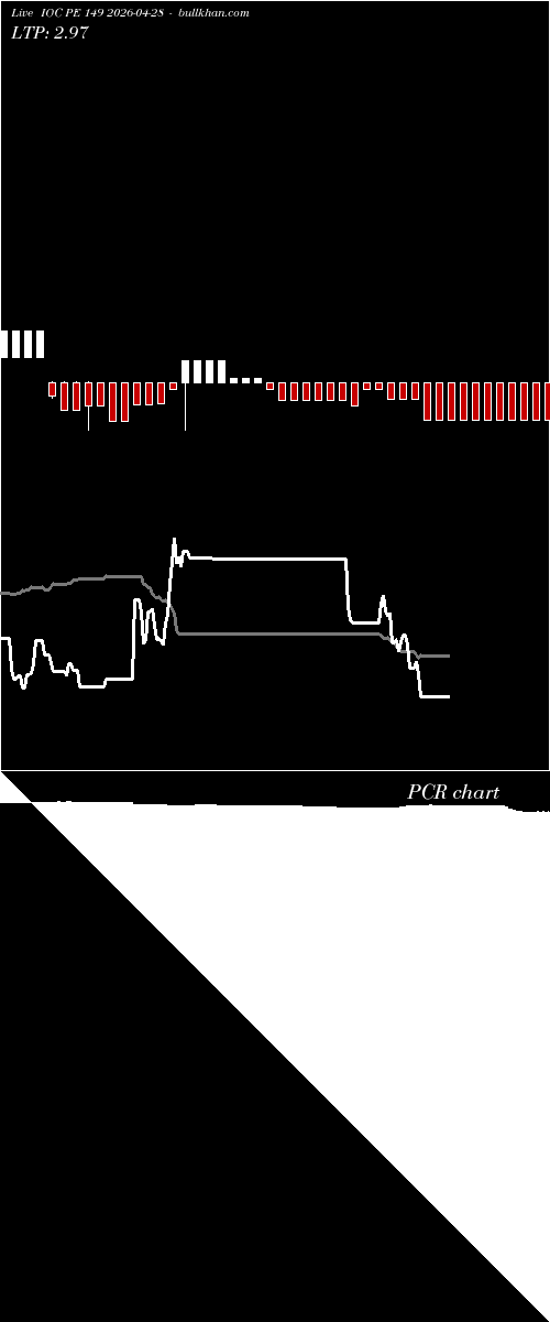  option chart IOC PE 149 2026-04-28 