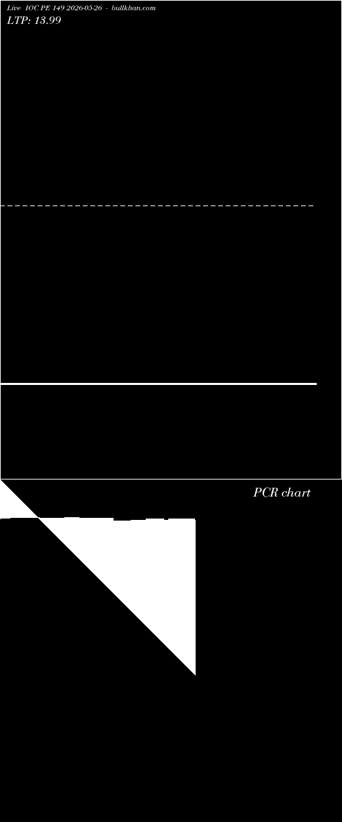  option chart IOC PE 149 2026-05-26 