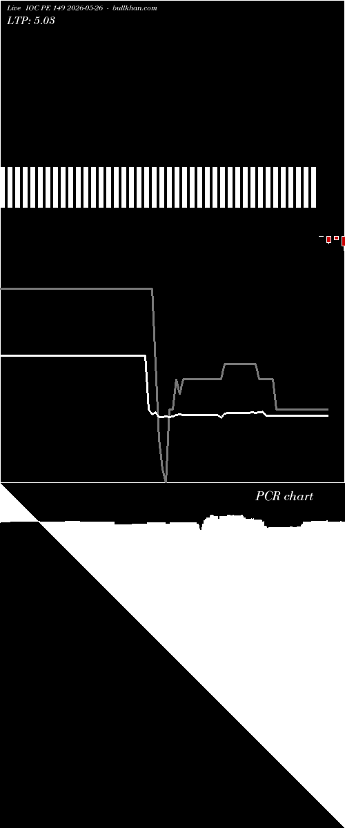  option chart IOC PE 149 2026-05-26 