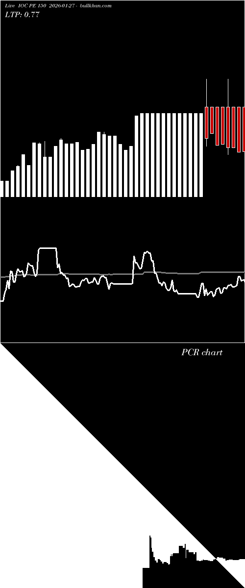  option chart IOC PE 150 2026-01-27 