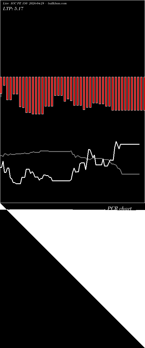  option chart IOC PE 150 2026-04-28 