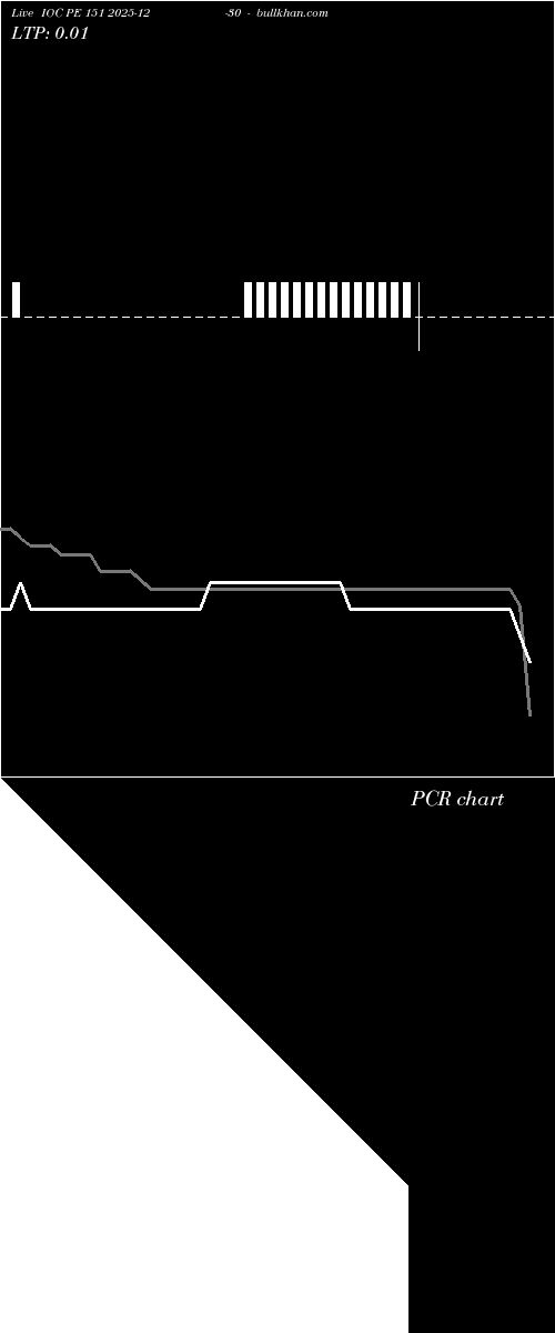  option chart IOC PE 151 2025-12-30 