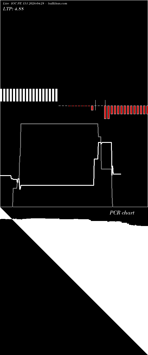  option chart IOC PE 151 2026-04-28 