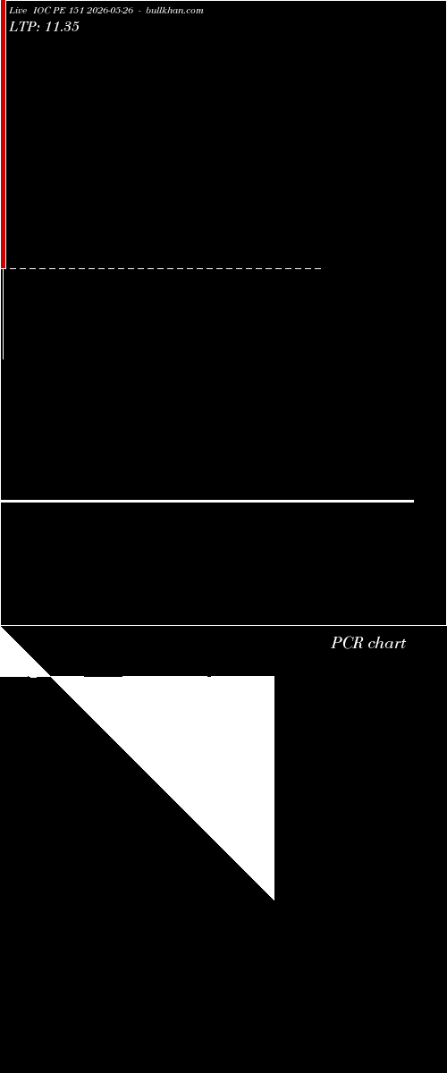  option chart IOC PE 151 2026-05-26 