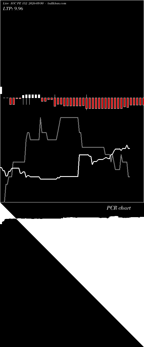  option chart IOC PE 152 2026-03-30 