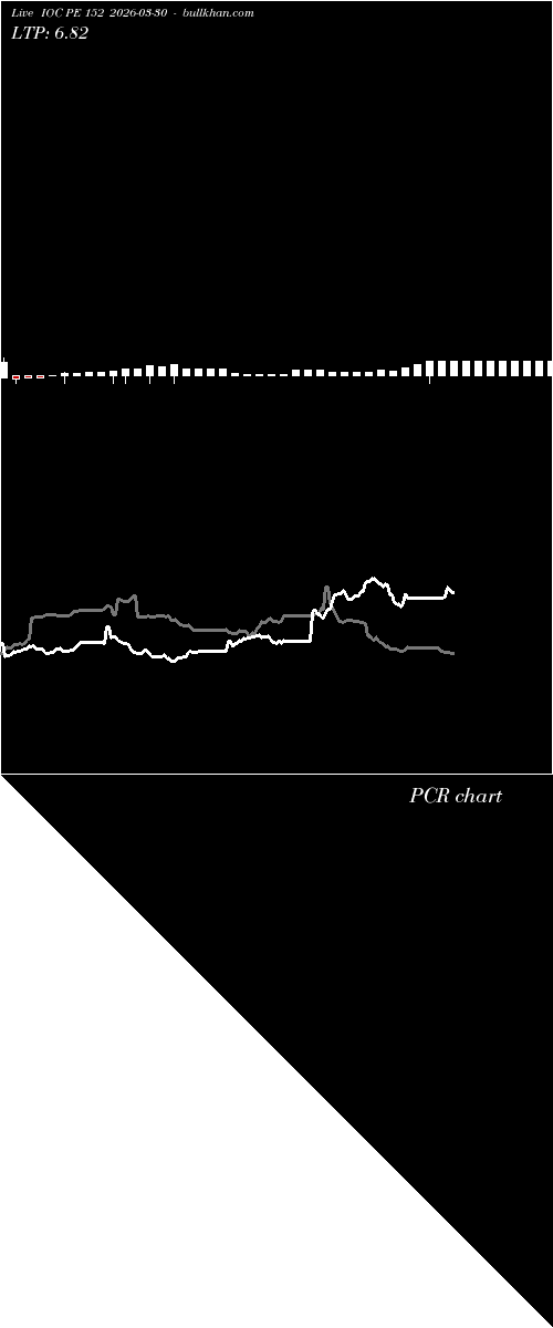  option chart IOC PE 152 2026-03-30 