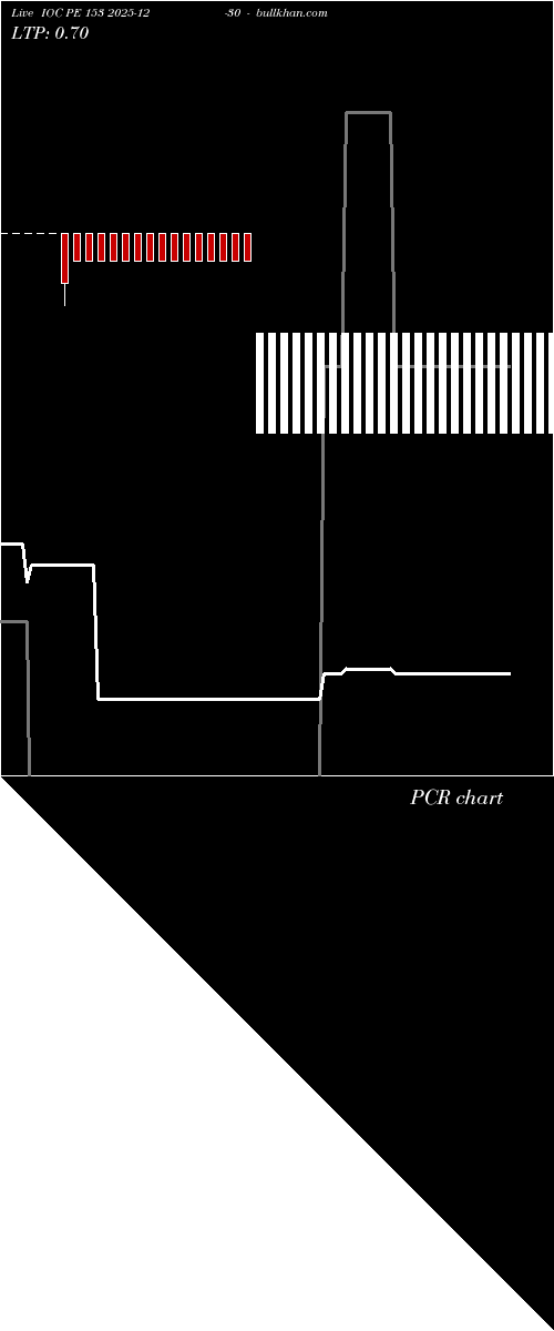  option chart IOC PE 153 2025-12-30 